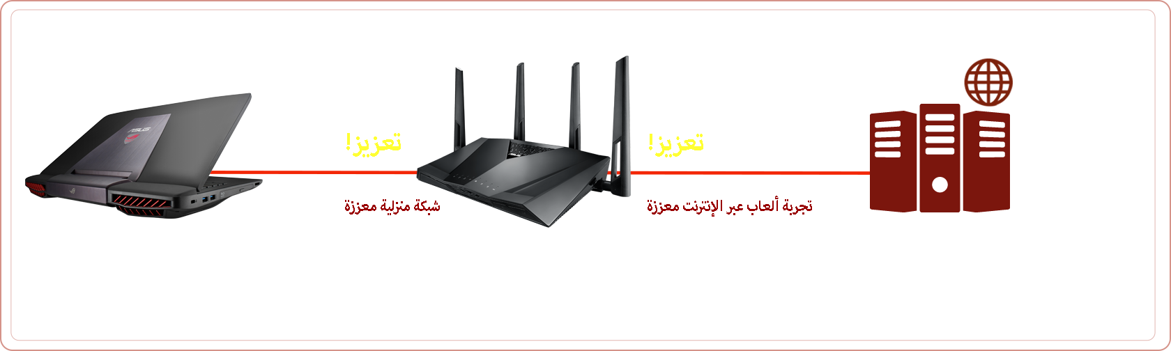 RT-AC3100 gaming router boosts both home network and online gaming