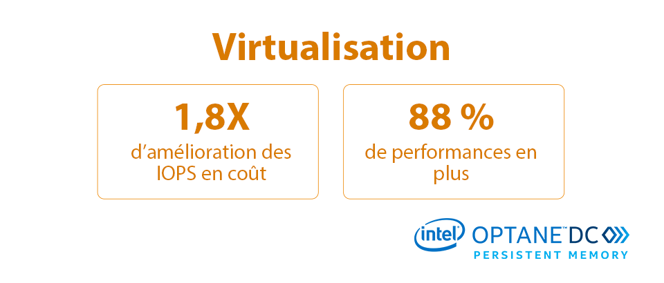 Conception évolutive en fonction de l’augmentation de la charge de travail