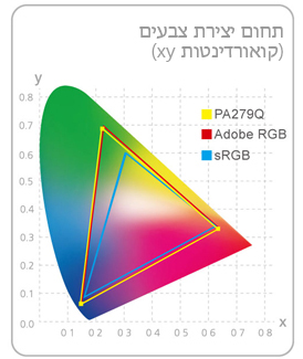 לוח צבעים רחב מפיק 99% ממרחב הצבעים Adobe RGB