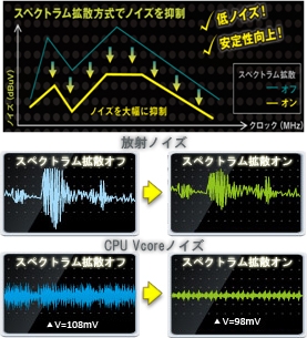 スペクトラム拡散方式