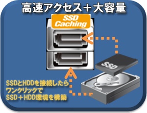 SSDとHDDの同時使用でアクセス速度と記録容量の両立を行う「SSD Caching」