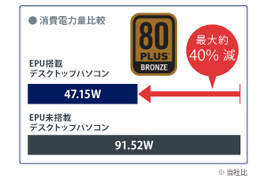 BT6130 | 法人・企業様向けデスクトップパソコン | ASUS 日本