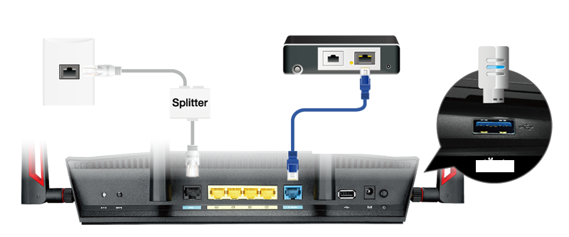 DSL, Ethernet veya 3G/4G LTE İnternet bağlantıları ile tam esneklik