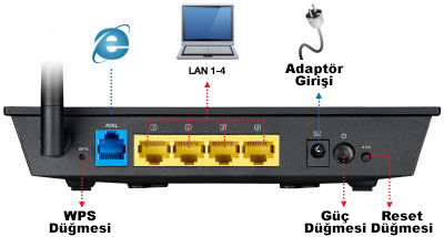 Back I/O