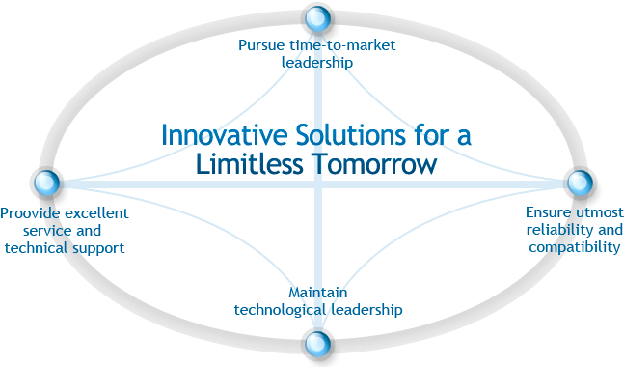 Innovative Solutions for a Limitless Tomorrow