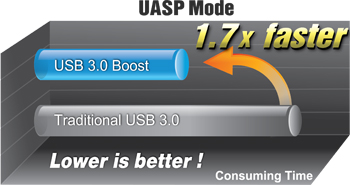 Asus usb 3 0 boost что это