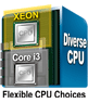 Diverse CPU