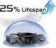 Dust-proof Fan