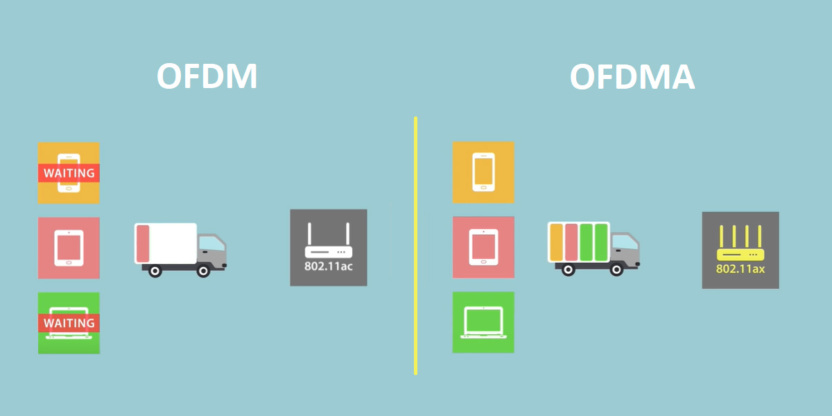 WiFi 6 y WiFi 5: en qué se diferencian y cuáles son sus ventajas