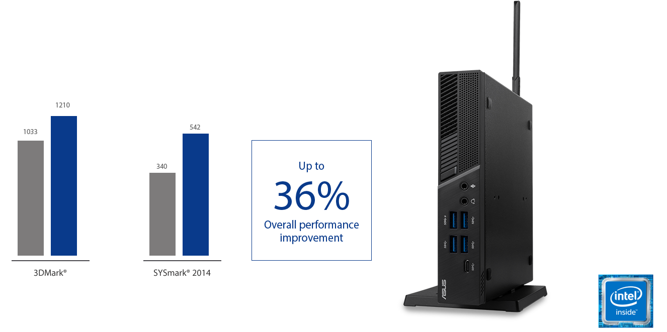 Improved performance for everything you do