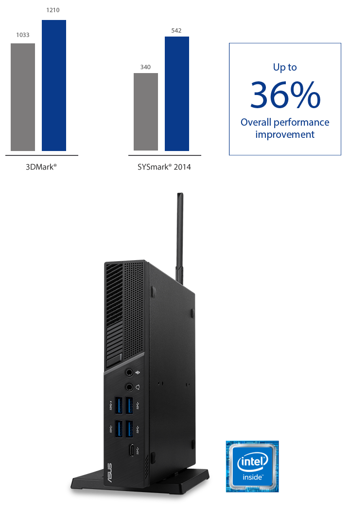 Improved performance for everything you do