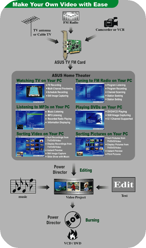 Asustek Tv7134 Bda Video Capture Driver For Mac