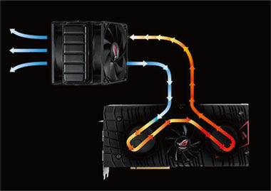 Hybrid Air/Liquid Thermal Design