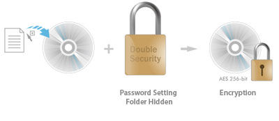華碩 SBW-06D2X-U具備密碼控制和隱藏文件功能的雙重安全機制。