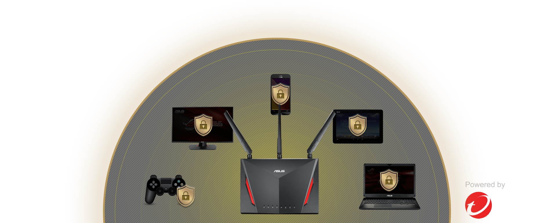 Le routeur RT-AC2900 offre le système AiProtection pour une meilleure sécurité des connexions internet sur tous vos appareils.