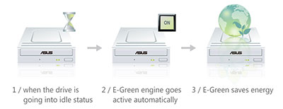 Easy 3-step to activate E-Green engine
