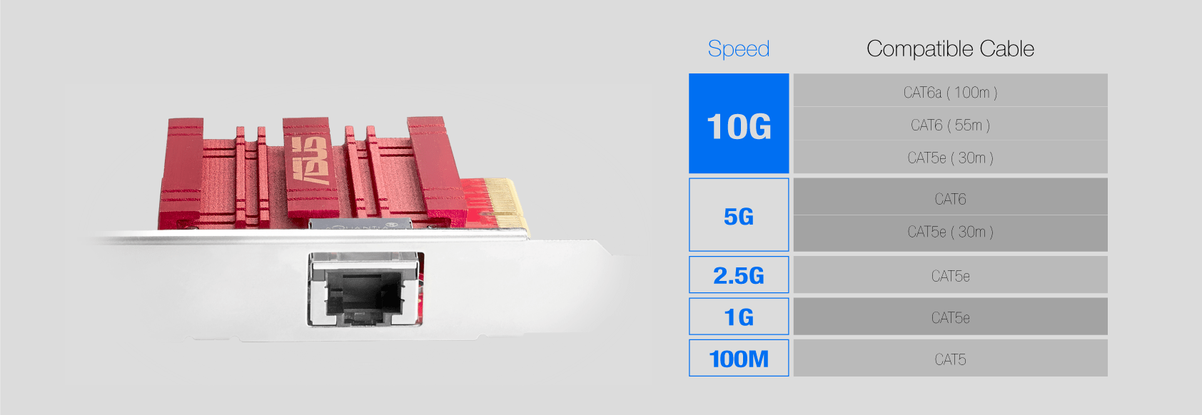 ASUS XG-C100C features a standard RJ45 LAN port so you can easily upgrade to 10Gbps networking