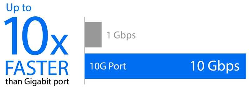 XG-C100C – адаптер стандарту 10G Ethernet, який забезпечує швидкість передачі даних до 10 Гбіт/с, що в 10 разів перевищує можливості Gigabit Ethernet.