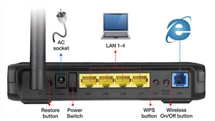 Dsl n10 не включается