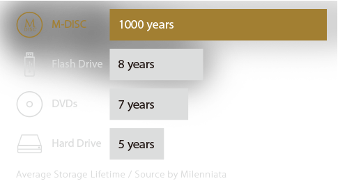 ASUS ZenDrive U9M supports M-DISC.