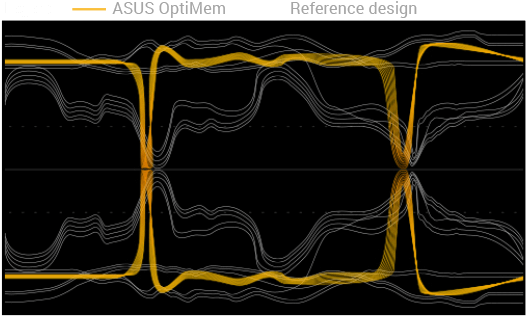 tuf z390 optmemii right