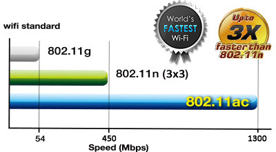  Wi-Fi 80211ac4G LTE        