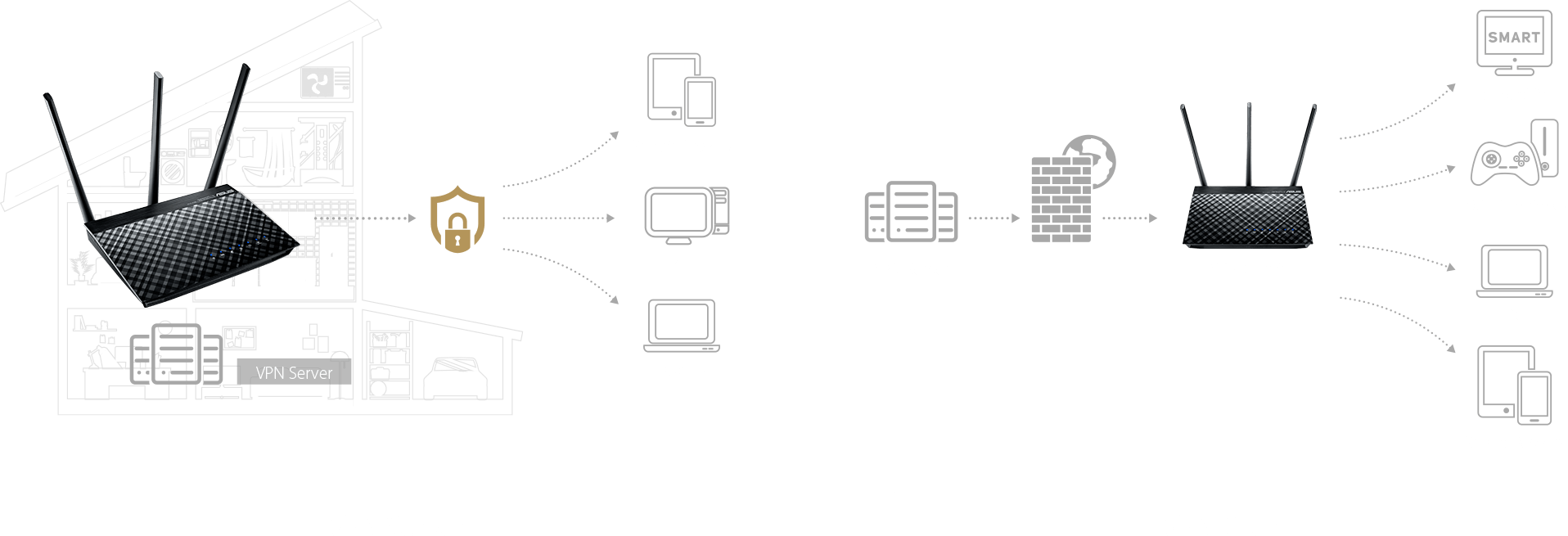 VPN server and client for encrypted remote connection