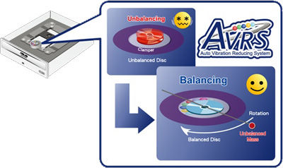 The advantage of Auto Vibration Reducing System.