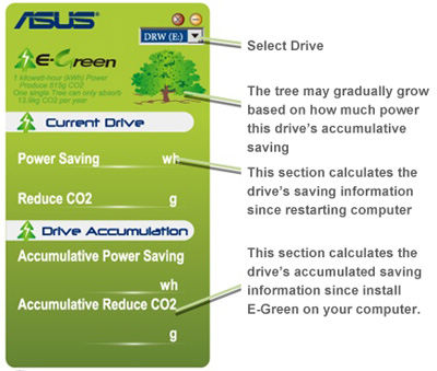 The E-Green displays detailed information on power saved and CO2 reduced by using DRW-24B3ST