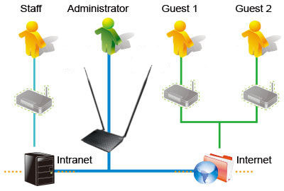 Rt N12hp B1 Networking Asus Global