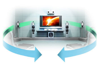 Dolby TrueHD 7.1 Channel Support