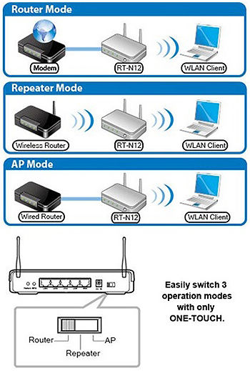 RT-N12 B1 | Networking | ASUS South Africa