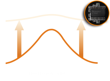 ASUS Strix SOAR integrated headphone amplifier reveals every audio detail.