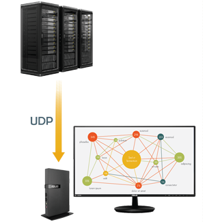 Fast data transmission with UDP