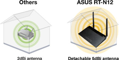 ASUS RT-N12 D1 provides extremely long operating range