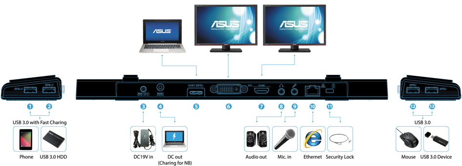 ASUS USB3.0 HZ-3A Docking Station - Station d'accueil PC portable -  Garantie 3 ans LDLC