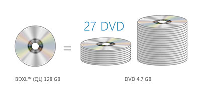 ASUSBW-16D1HT supports BDXL disc.