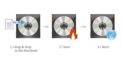 Easy 3-step of drag and burn.