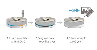 Easy 3-step process to burn your data with M-DISC.