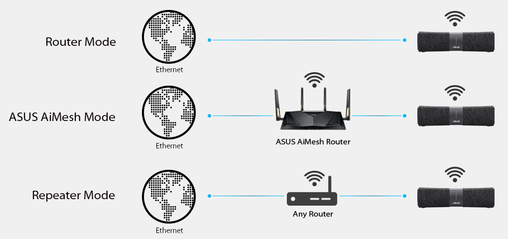 Asus store lyra voice