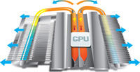 GPU