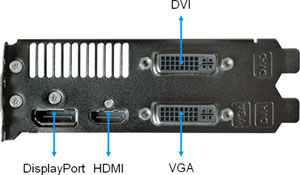 IO Ports