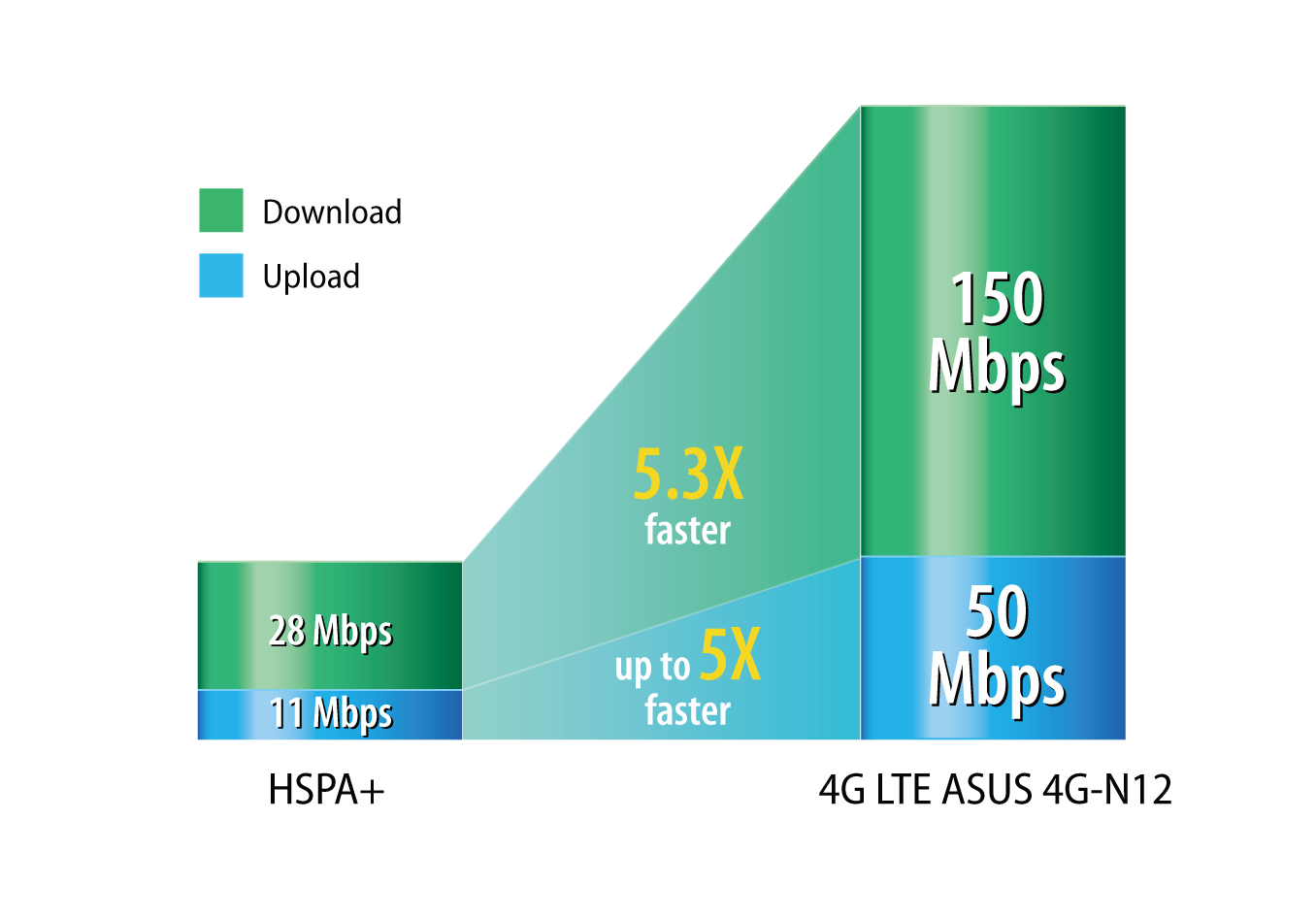 asus n15 slow speeds