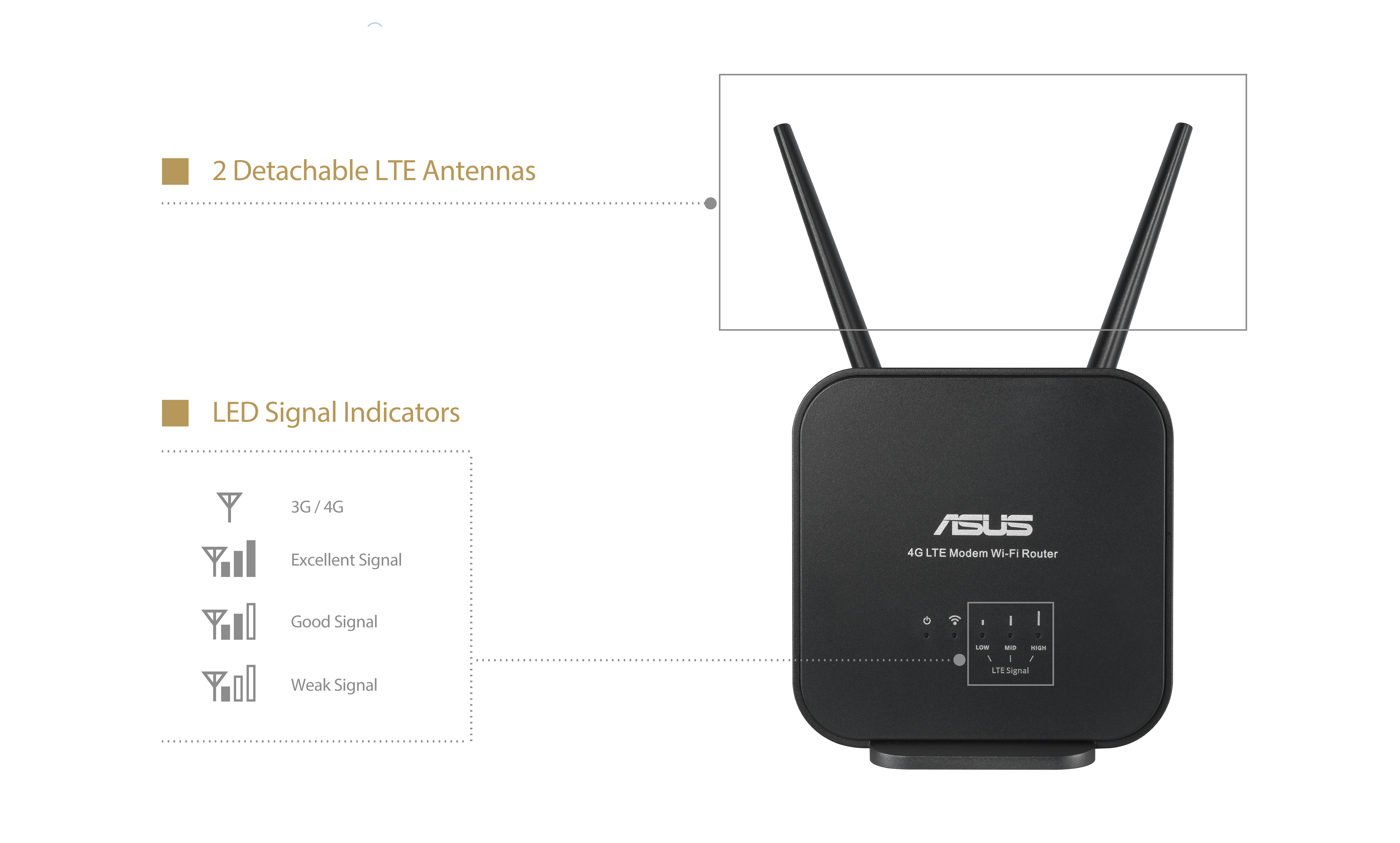 4G-AX56｜Modem Routers｜ASUS Global