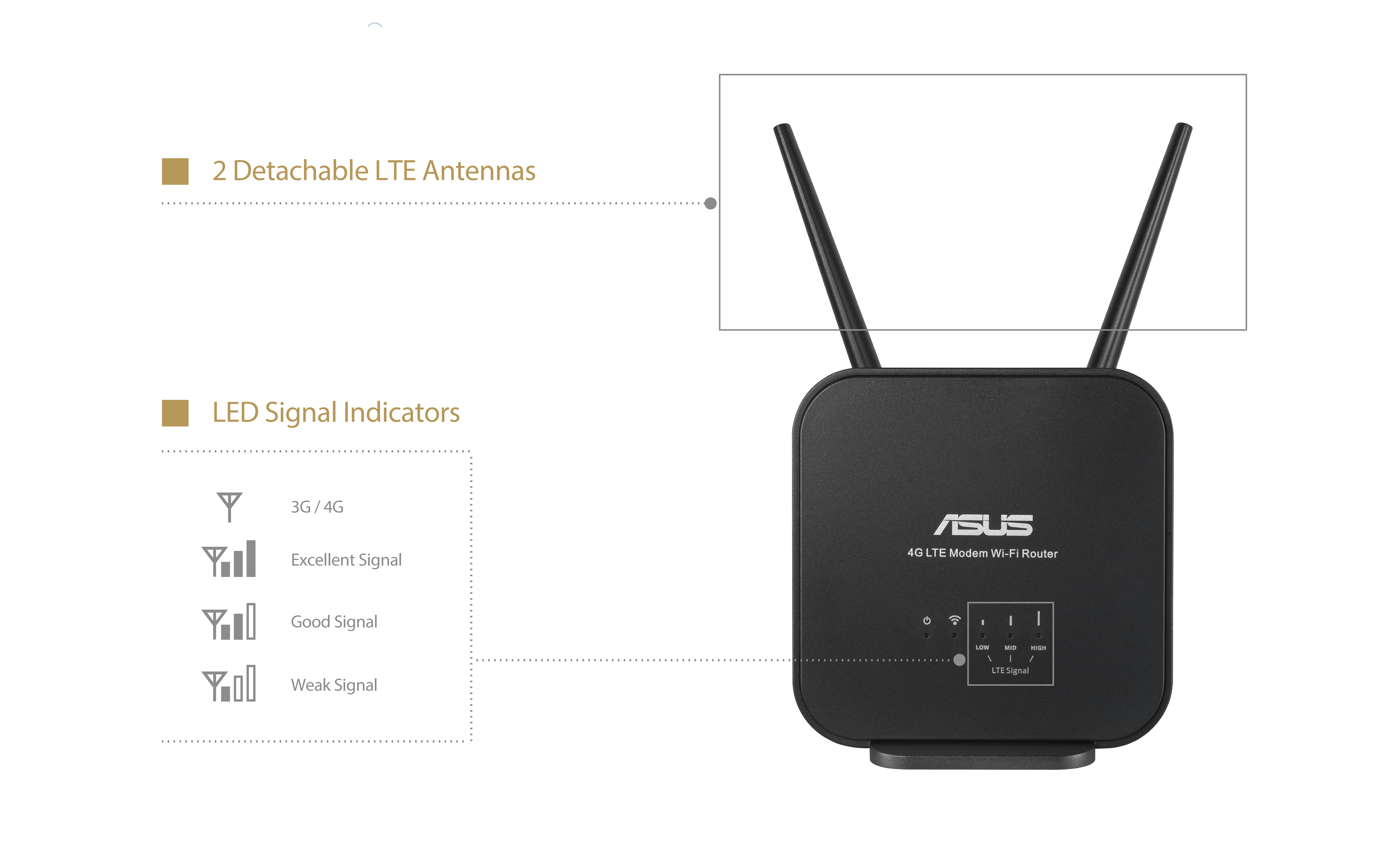 ASUS - Modem - Routeur 4G N300 - Sim 4G - La Poste