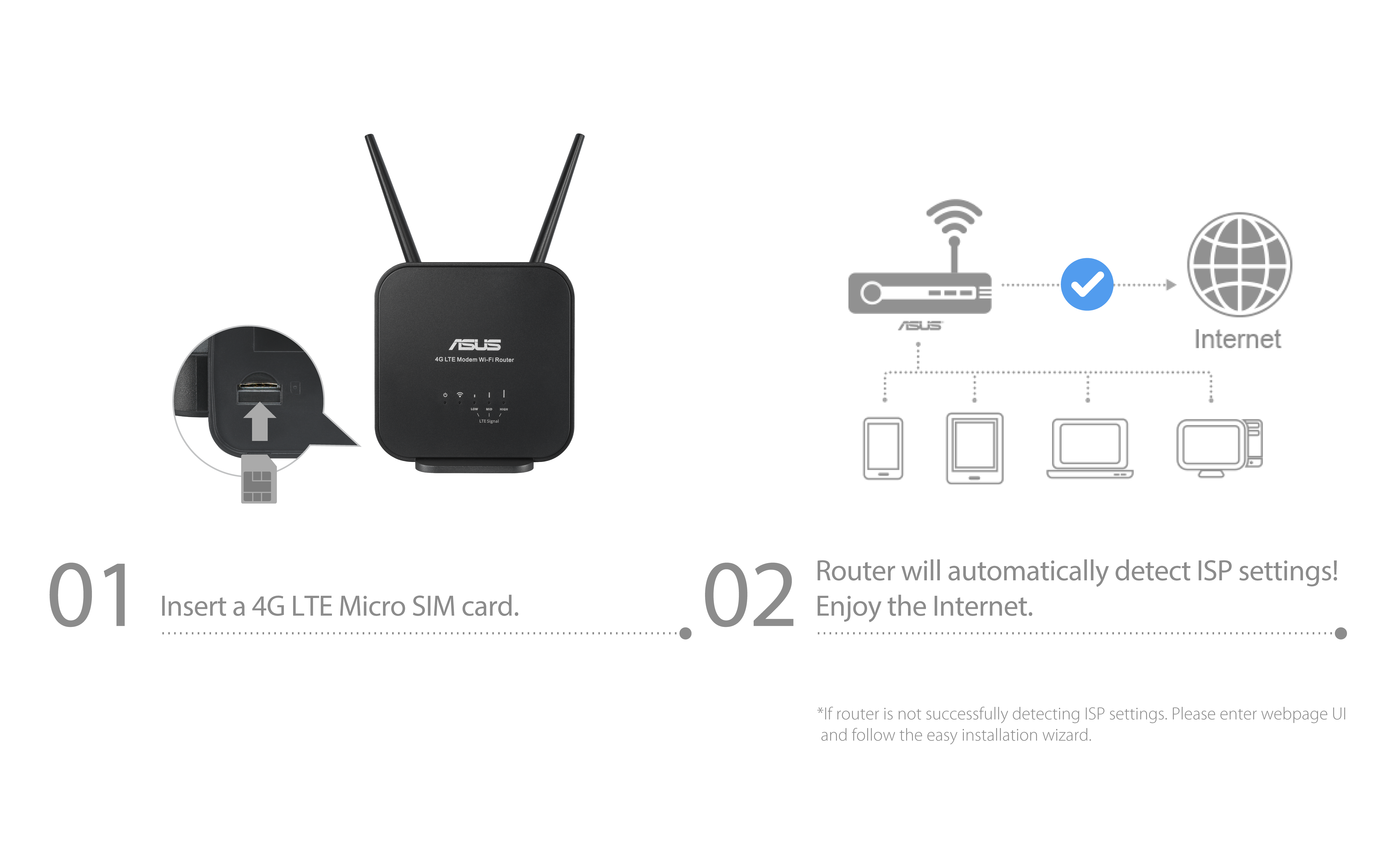 4G-N12 B1｜Маршрутизаторы с модемом｜ASUS в СНГ