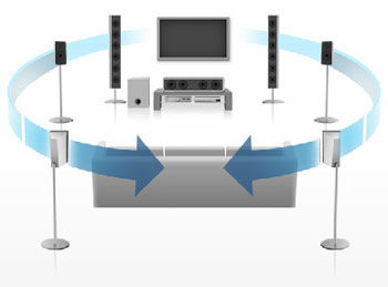 O!Play HD2 - Dolby TrueHD 7.1 Channel Audio