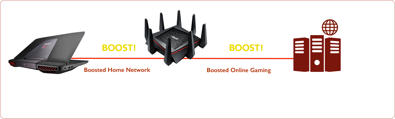 RT-AC5300｜WiFi Routers｜ASUS USA