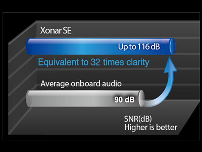 PCH Mayoreo TARJETA DE SONIDO ASUS XONAR SE