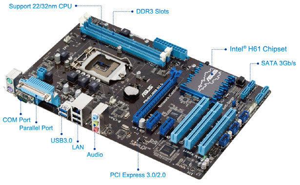 P8H61/USB3 R2.0 Product Overview
